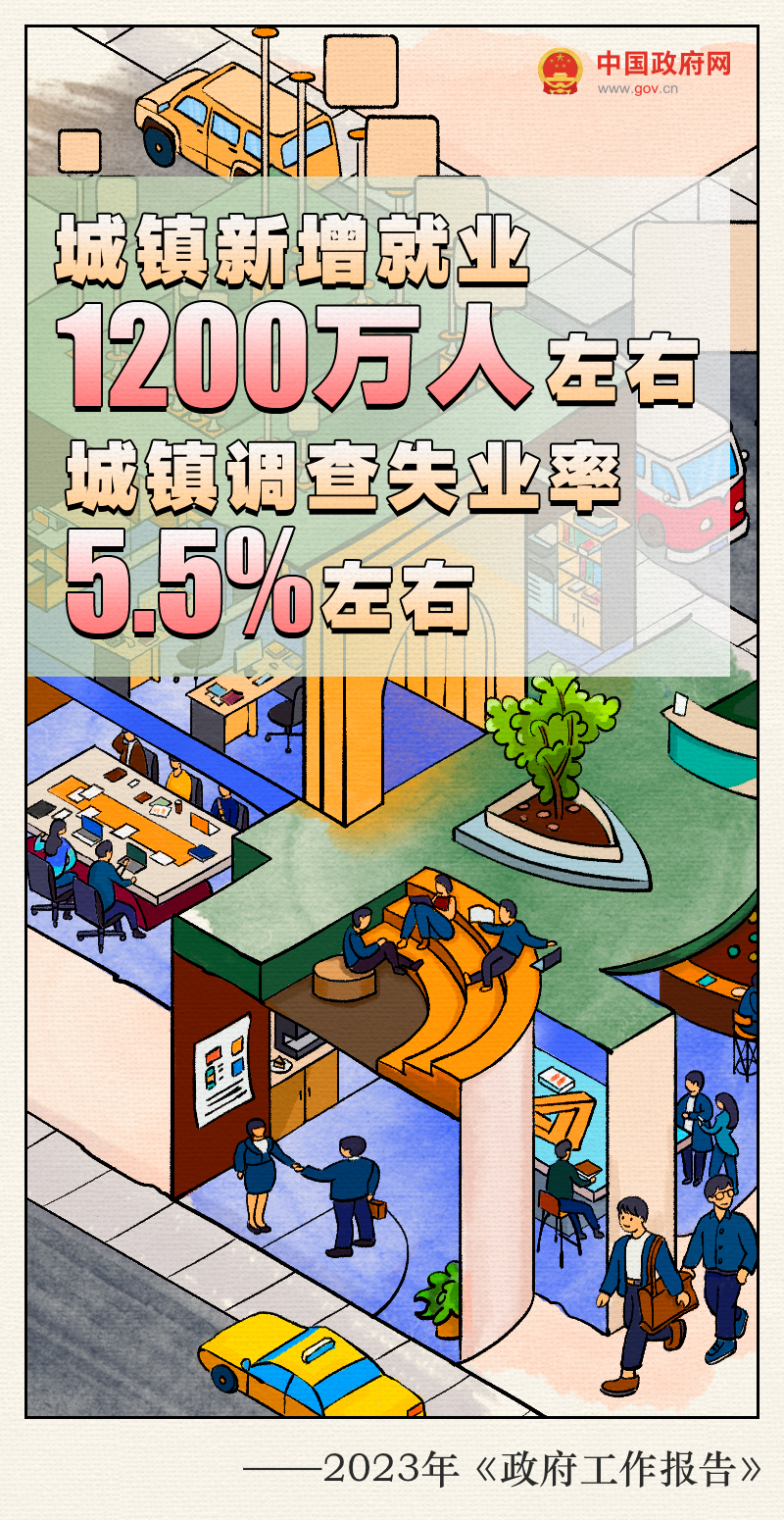 手绘报告：2023预期目标