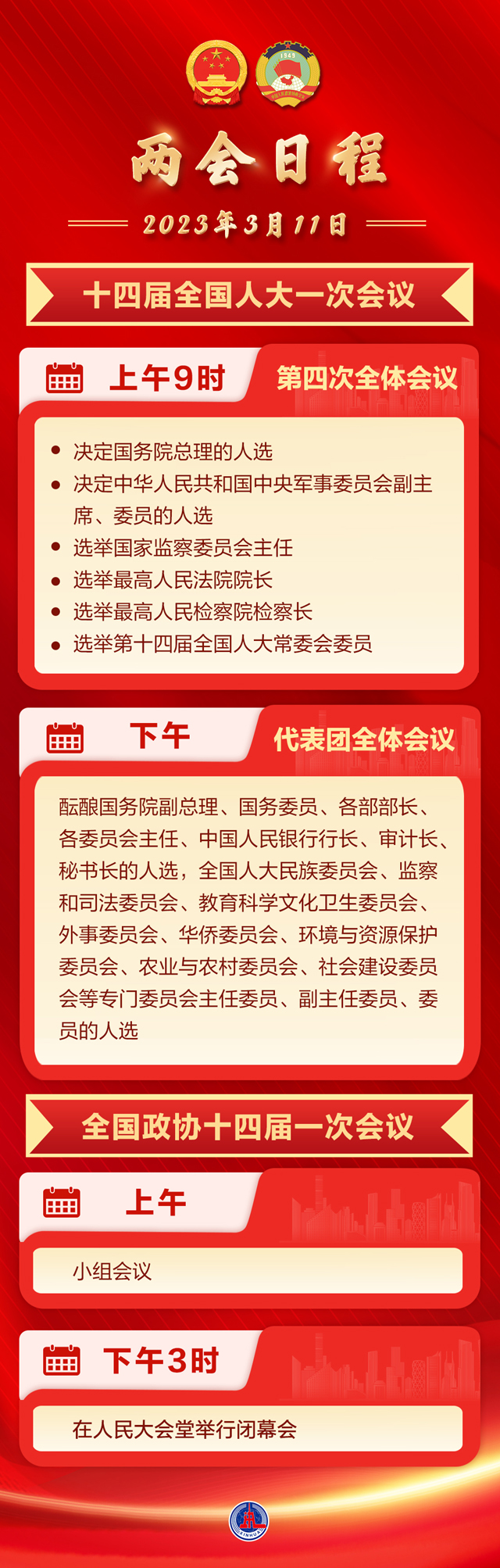 3月11日：人代会继续选举和决定任命国家机构组成人员 全国政协十四届一次会议举行闭幕会