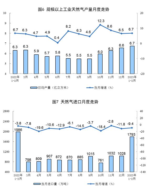 2023年1—2月份能源生产情况