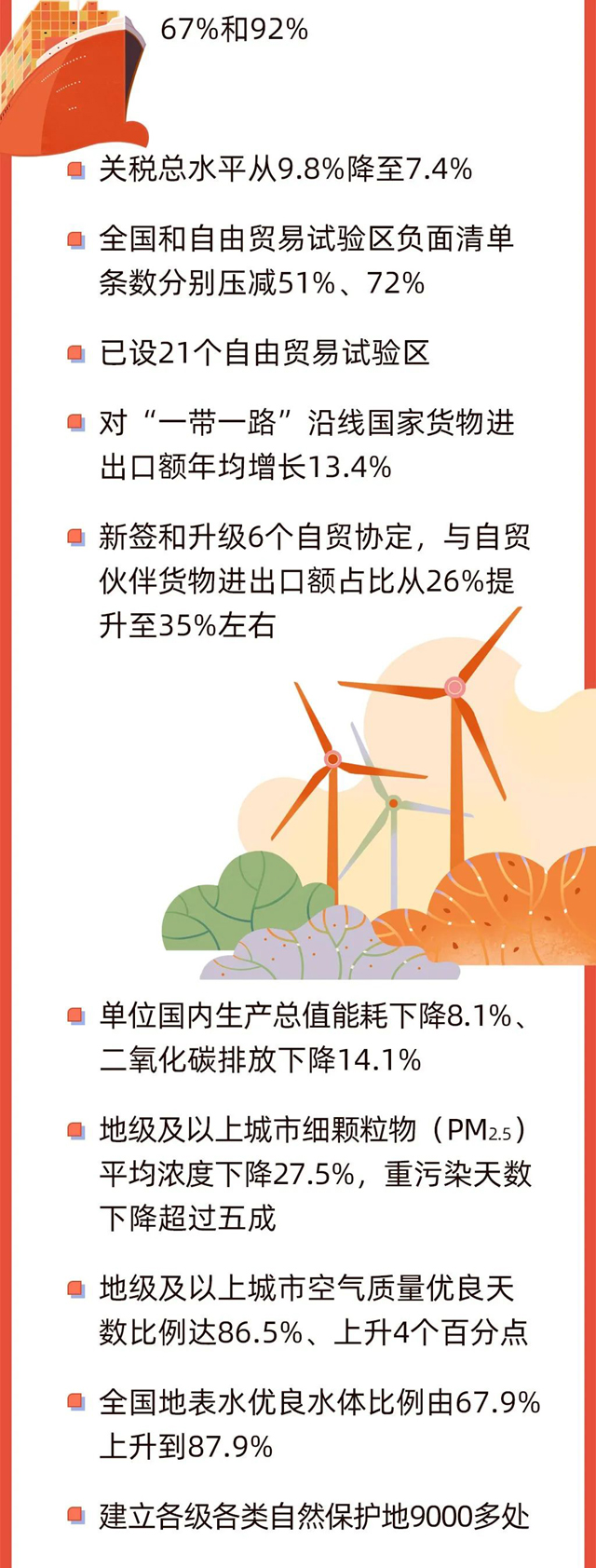 今早，政府工作报告上的二维码