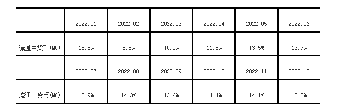 2023年2月金融统计数据报告