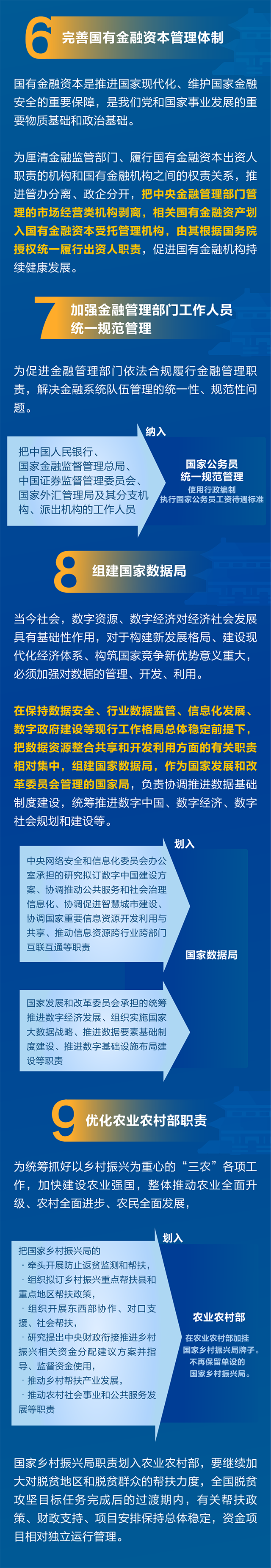 一图读懂国务院机构改革方案