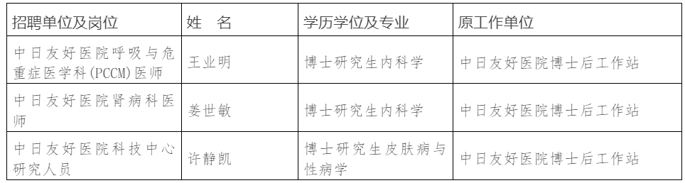 中日友好医院2022年公开招聘工作人员拟聘用人员公示