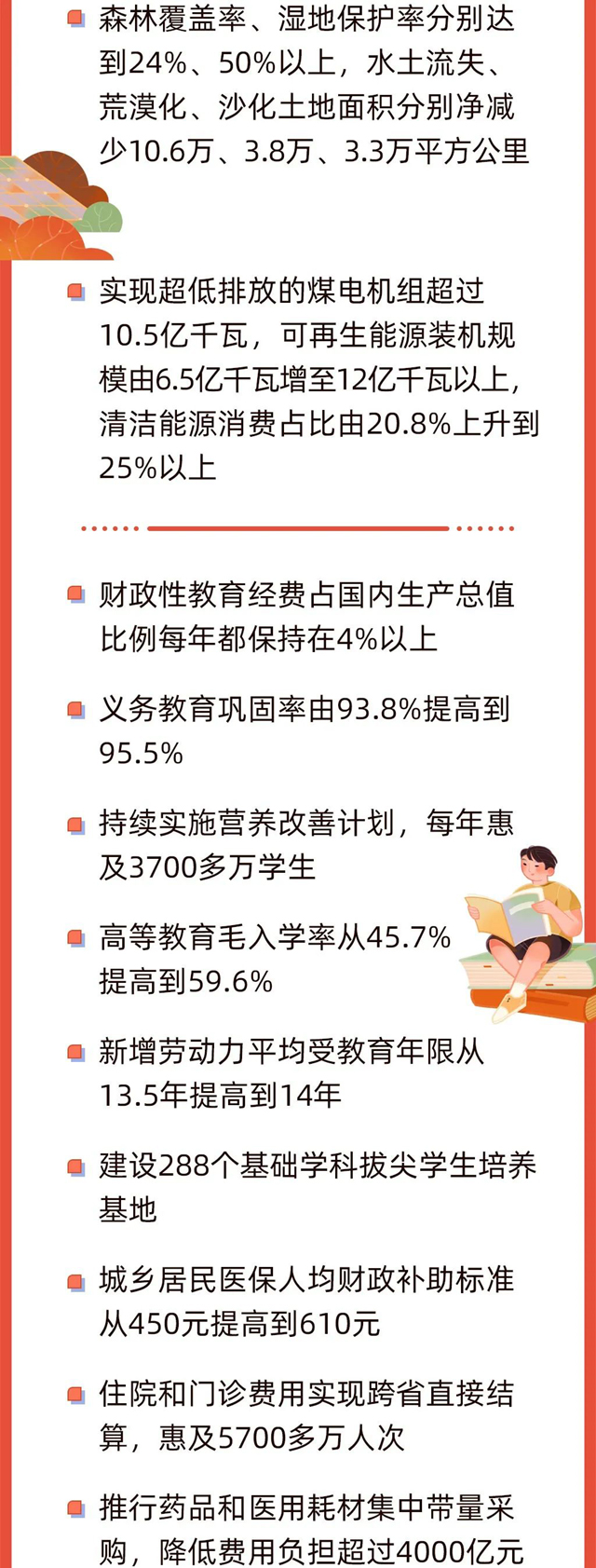 今早，政府工作报告上的二维码