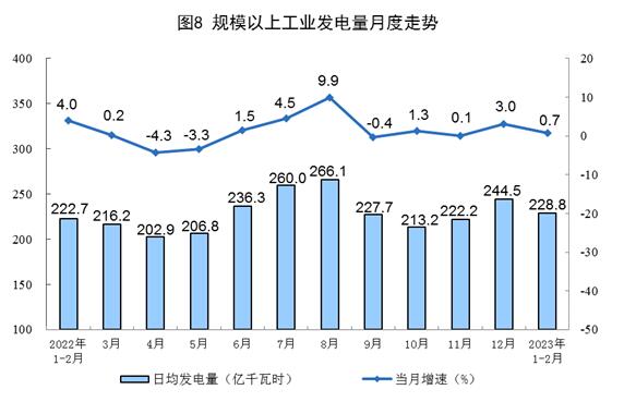 2023年1—2月份能源生产情况