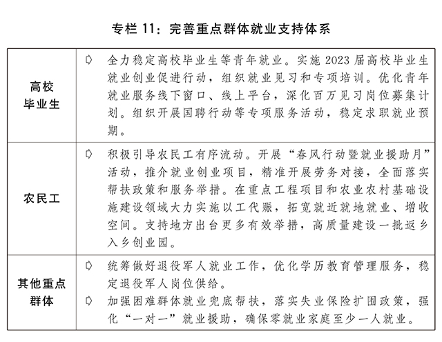 关于2022年国民经济和社会发展计划执行情况与2023年国民经济和社会发展计划草案的报告