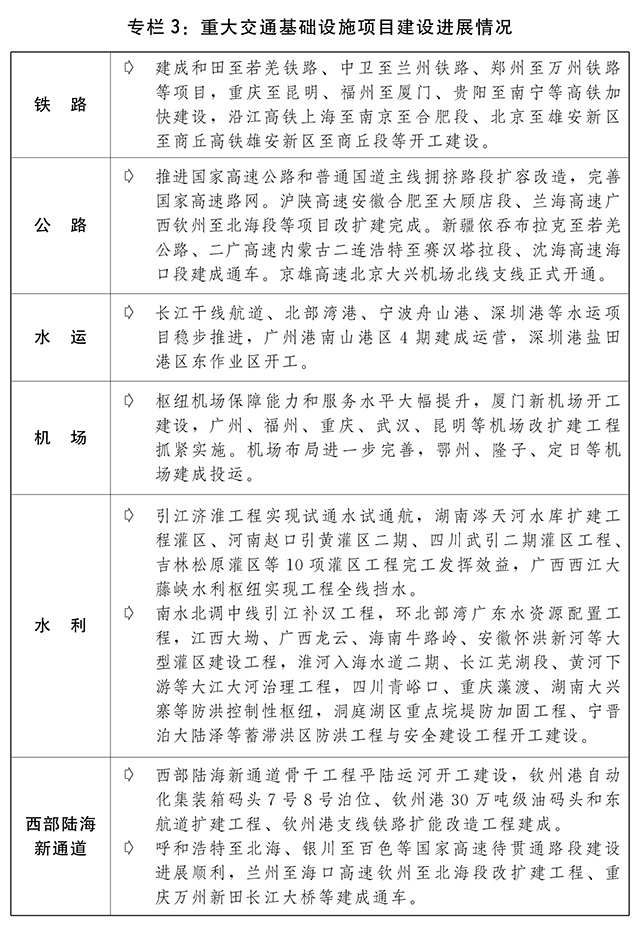 关于2022年国民经济和社会发展计划执行情况与2023年国民经济和社会发展计划草案的报告