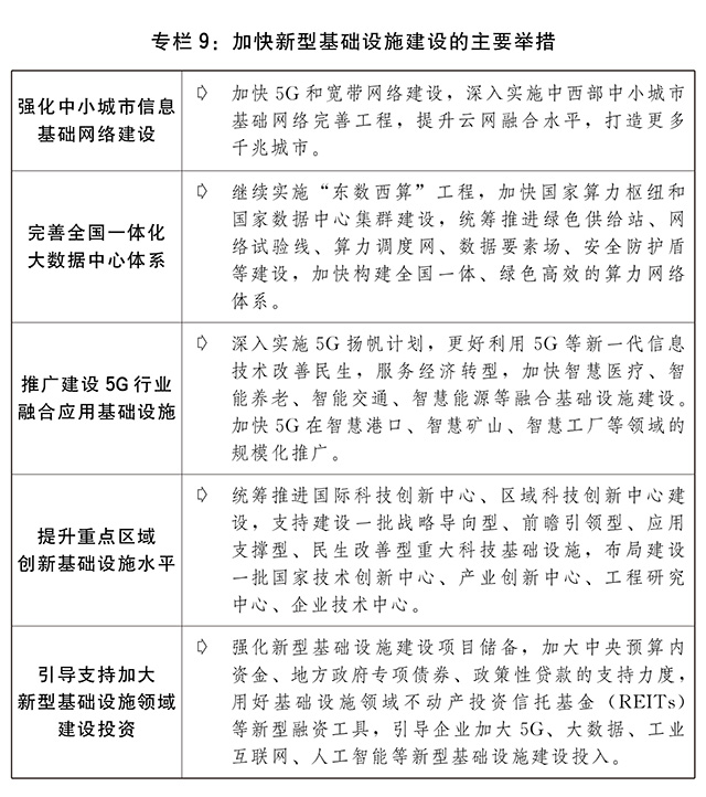 关于2022年国民经济和社会发展计划执行情况与2023年国民经济和社会发展计划草案的报告