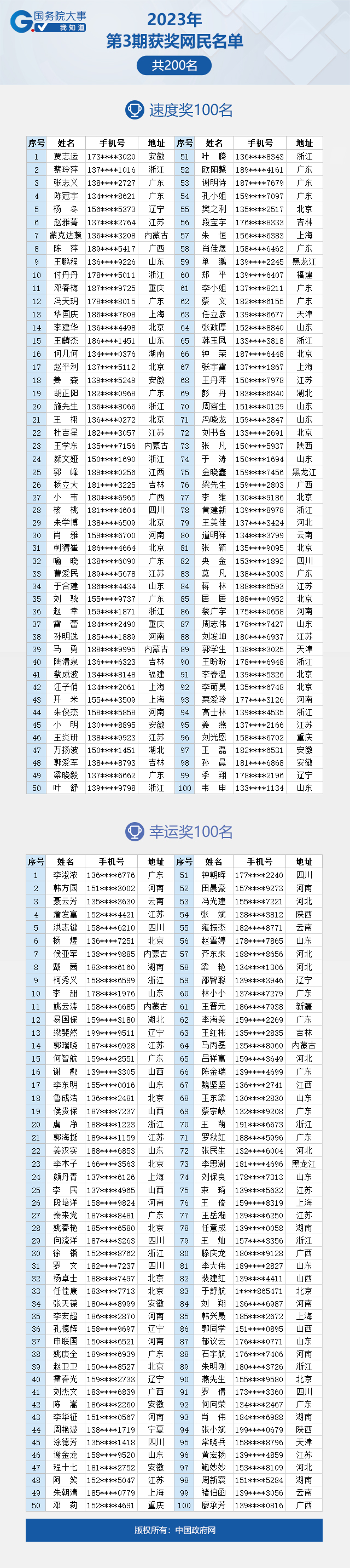 看看有你吗？“国务院大事我知道”2023年第3期获奖名单公布啦！