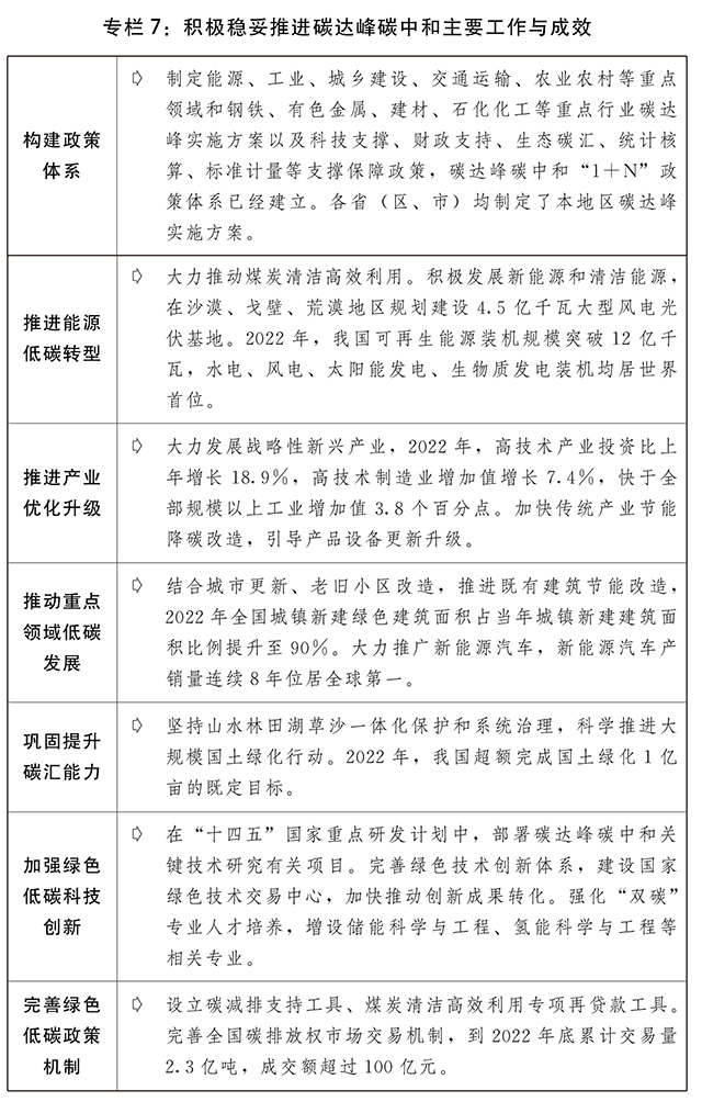 关于2022年国民经济和社会发展计划执行情况与2023年国民经济和社会发展计划草案的报告