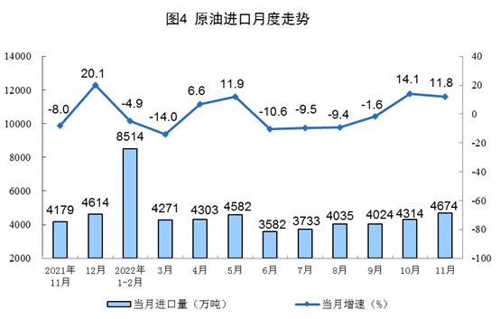 2022年11月份能源生产情况