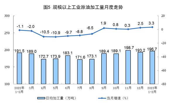 2023年1—2月份能源生产情况
