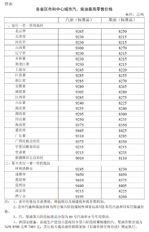 2023年3月31日24时起国内成品油价格按机制下调