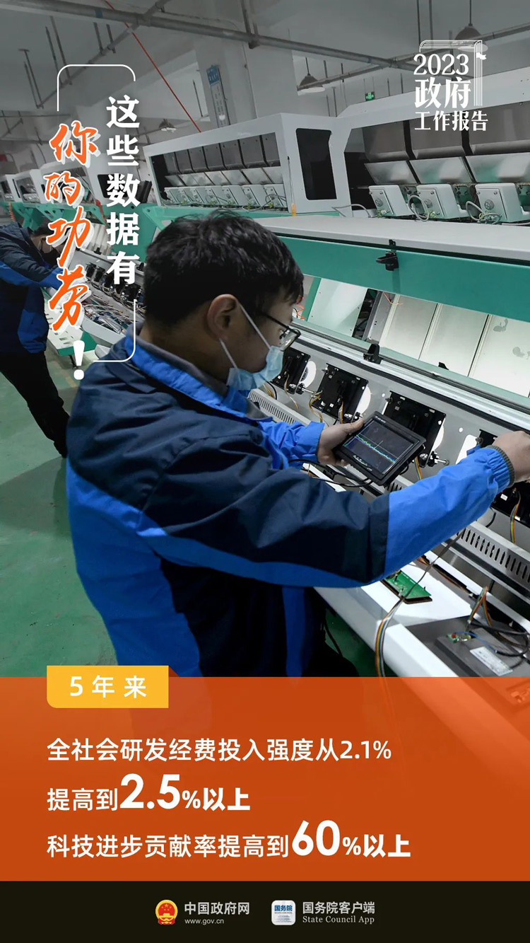 这里，有你的功劳！