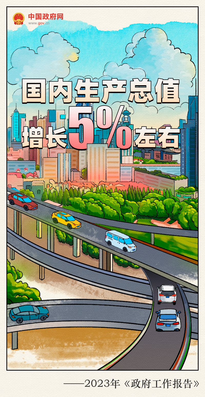 手绘报告：2023预期目标