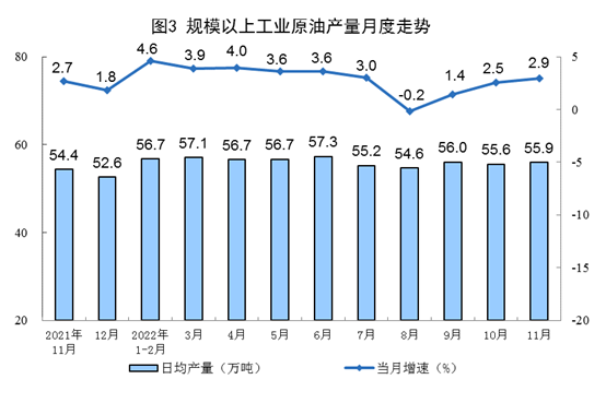 2022年11月份能源生产情况