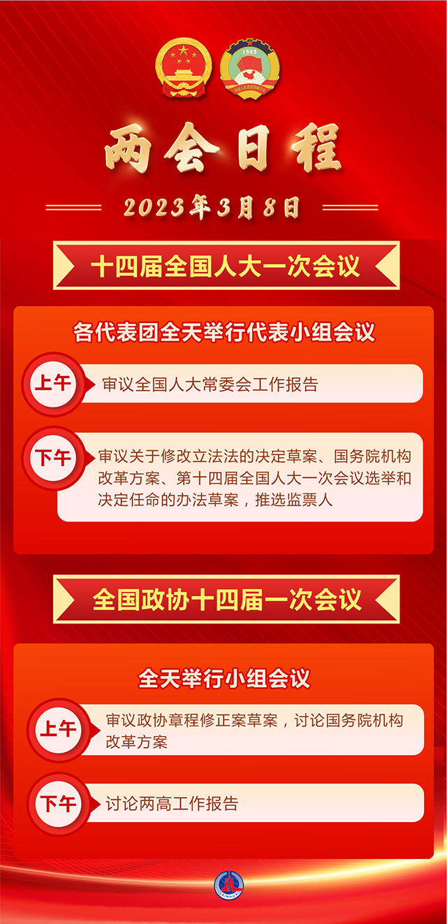 3月8日：人代会审议全国人大常委会工作报告等 政协举行小组会议