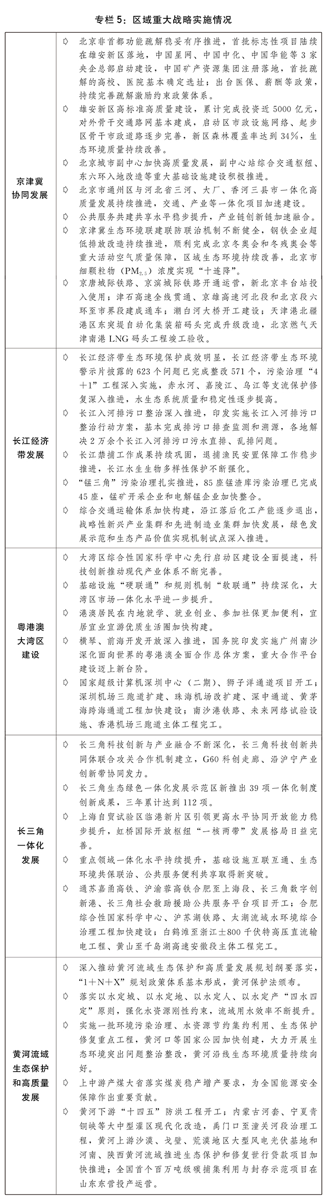 关于2022年国民经济和社会发展计划执行情况与2023年国民经济和社会发展计划草案的报告