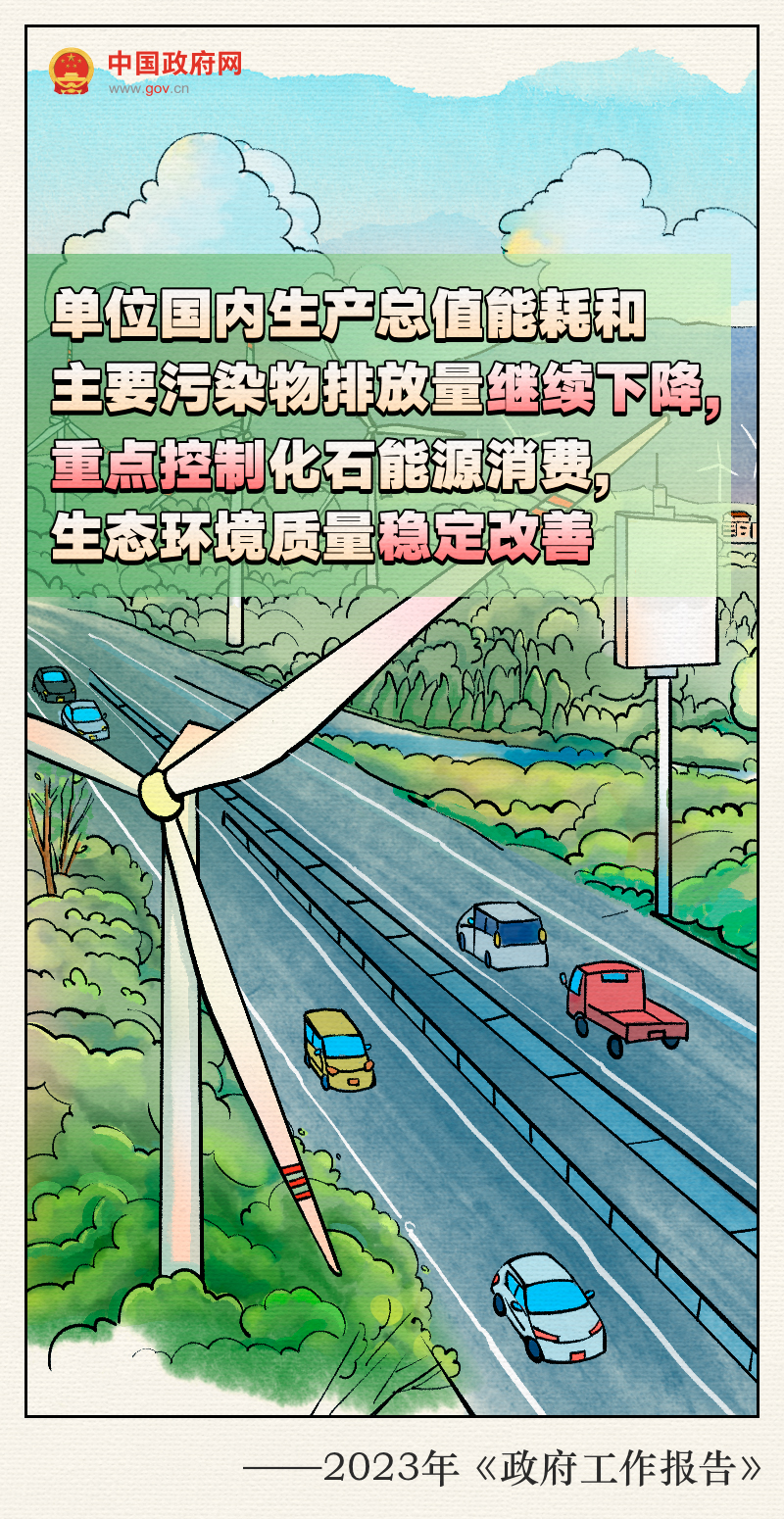 手绘报告：2023预期目标