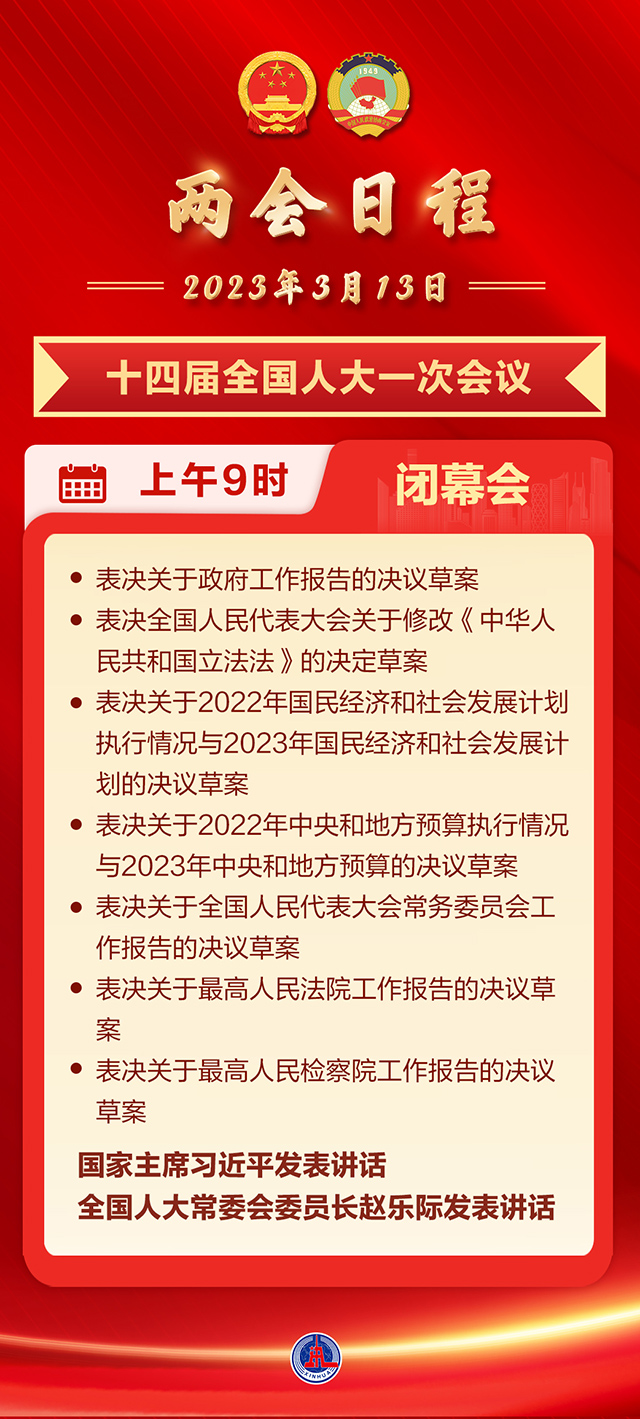3月13日：十四届全国人大一次会议闭幕