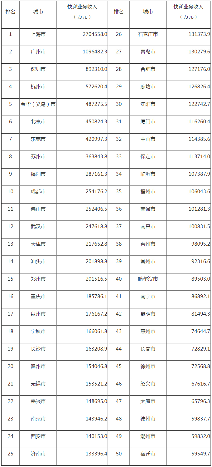 国家邮政局公布2023年2月邮政行业运行情况