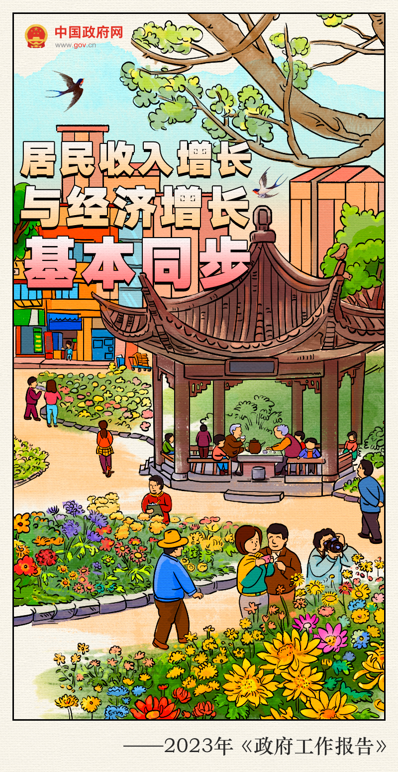 手绘报告：2023预期目标