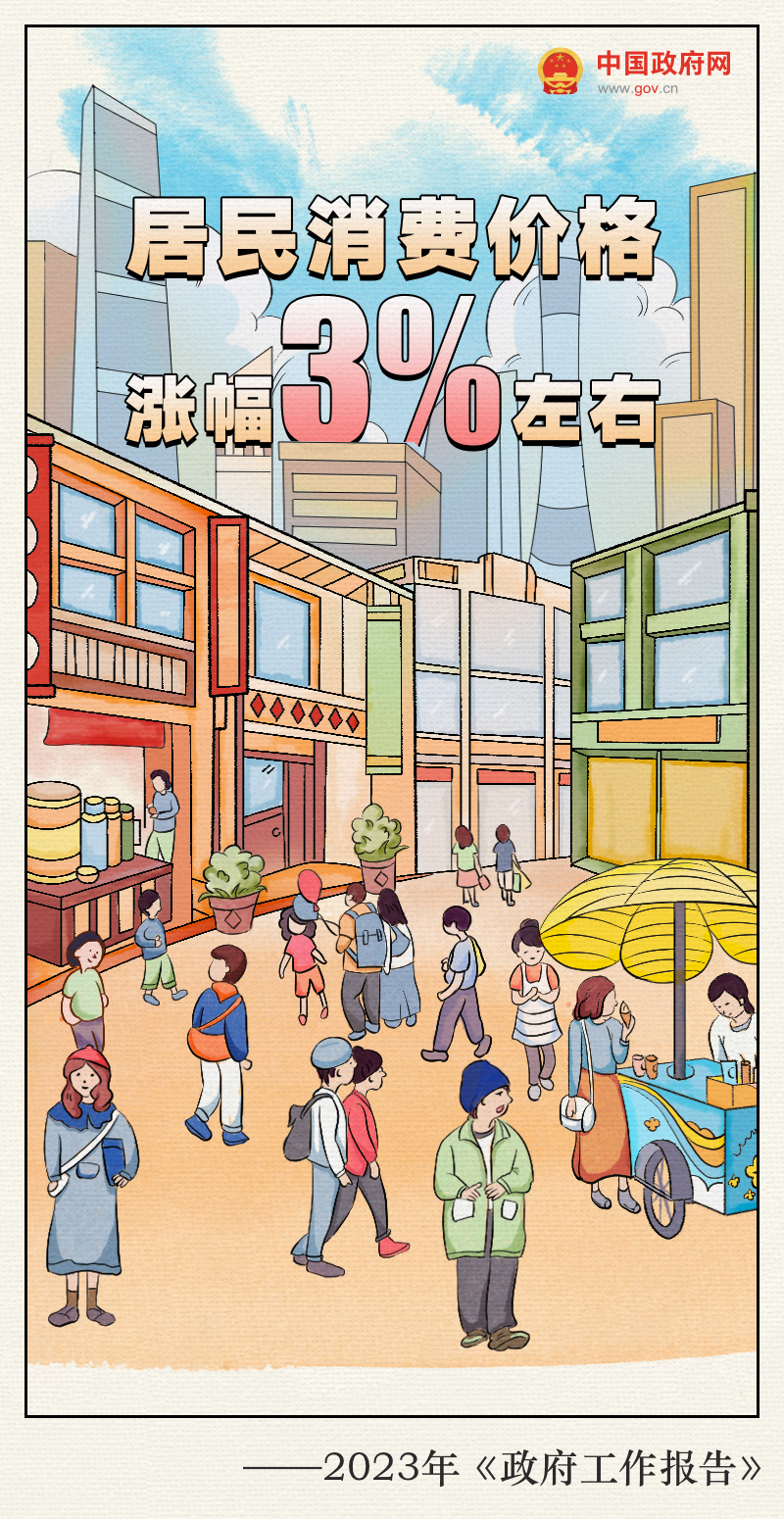 手绘报告：2023预期目标