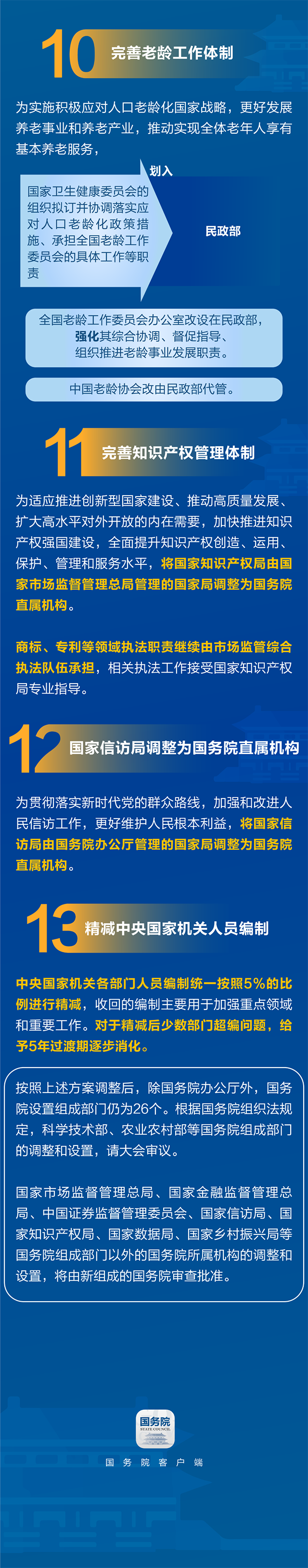 一图读懂国务院机构改革方案