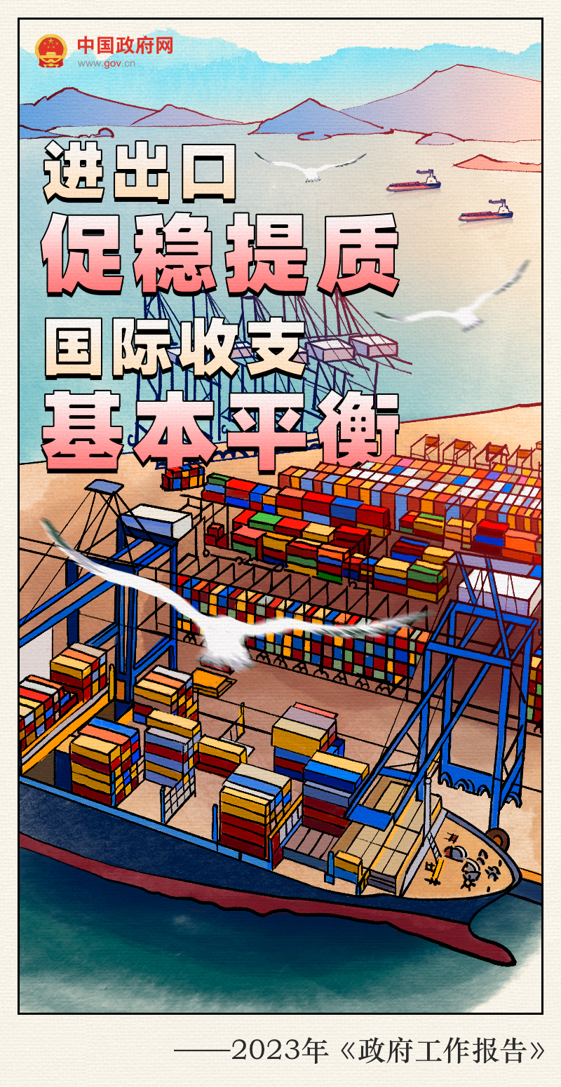 手绘报告：2023预期目标