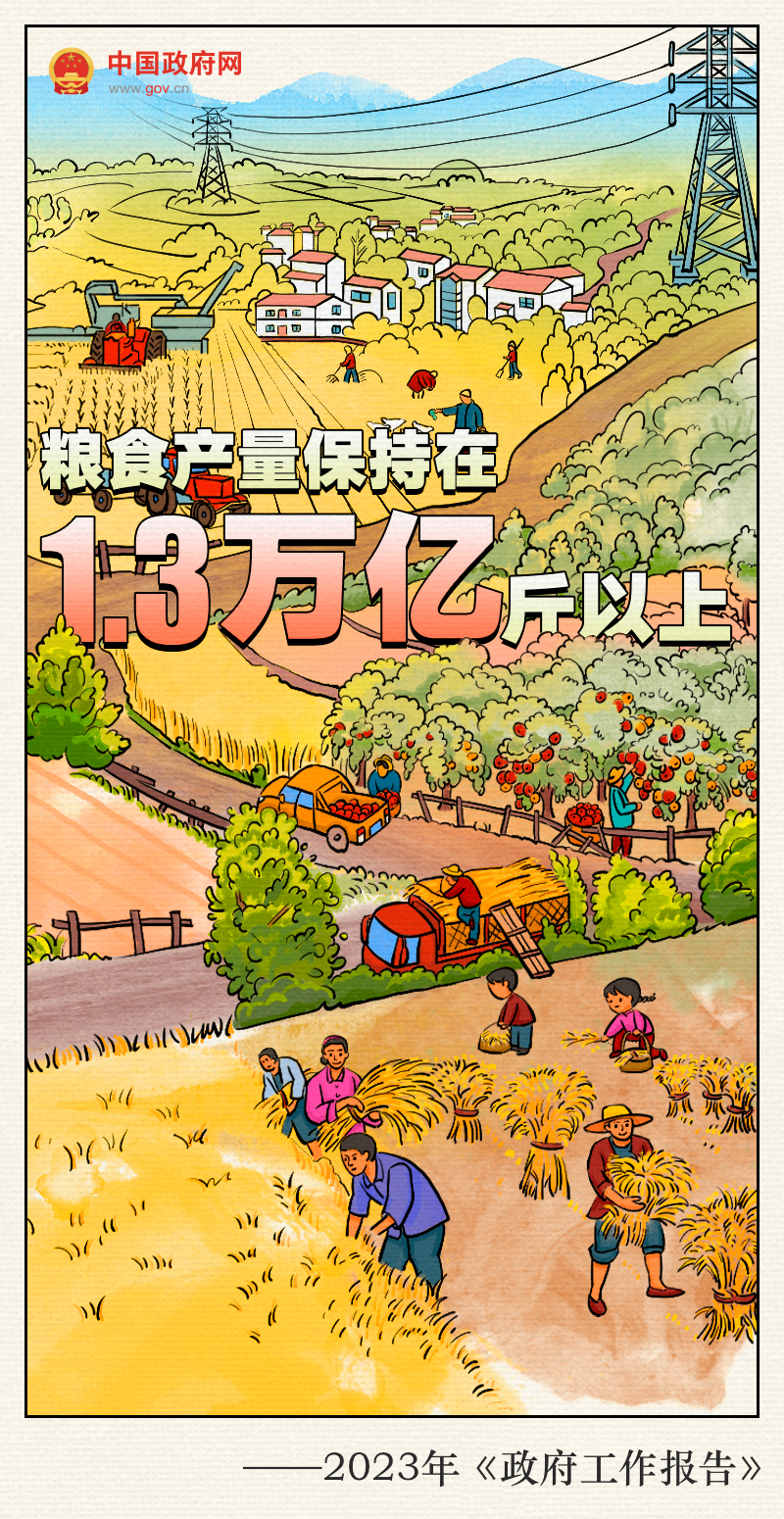 手绘报告：2023预期目标