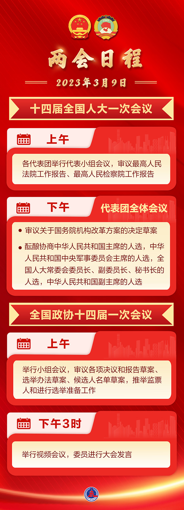 3月9日：代表团开始酝酿协商国家机构组成人员人选