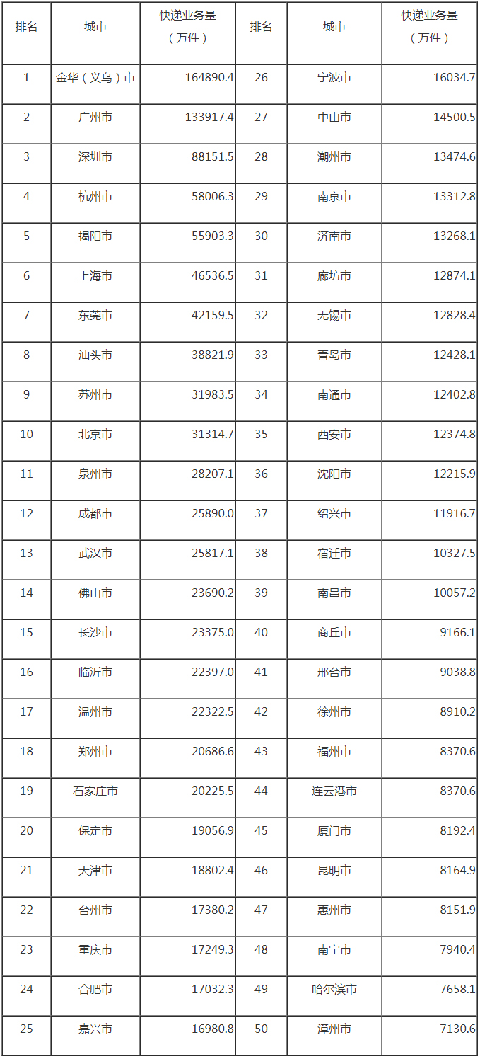国家邮政局公布2023年2月邮政行业运行情况