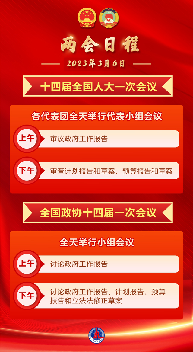3月6日：审议和讨论政府工作报告 人代会审查计划报告和预算报告