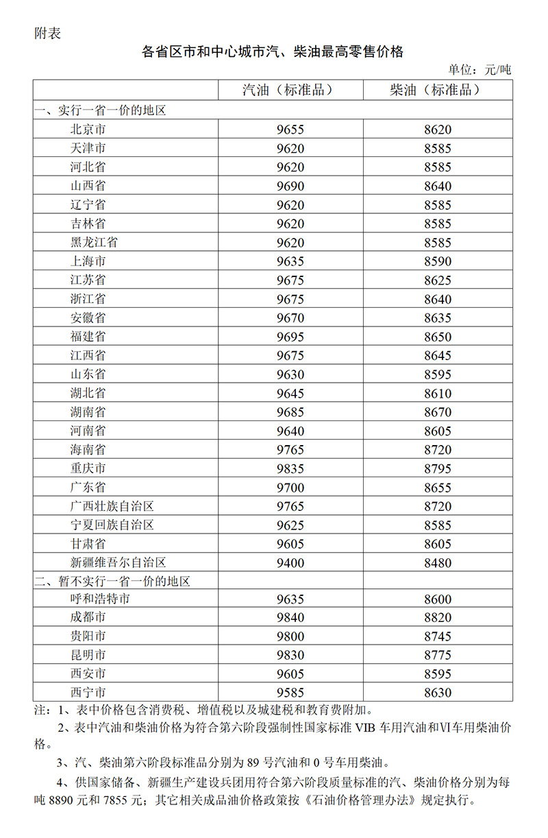 2023年4月28日24时起国内成品油价格按机制下调