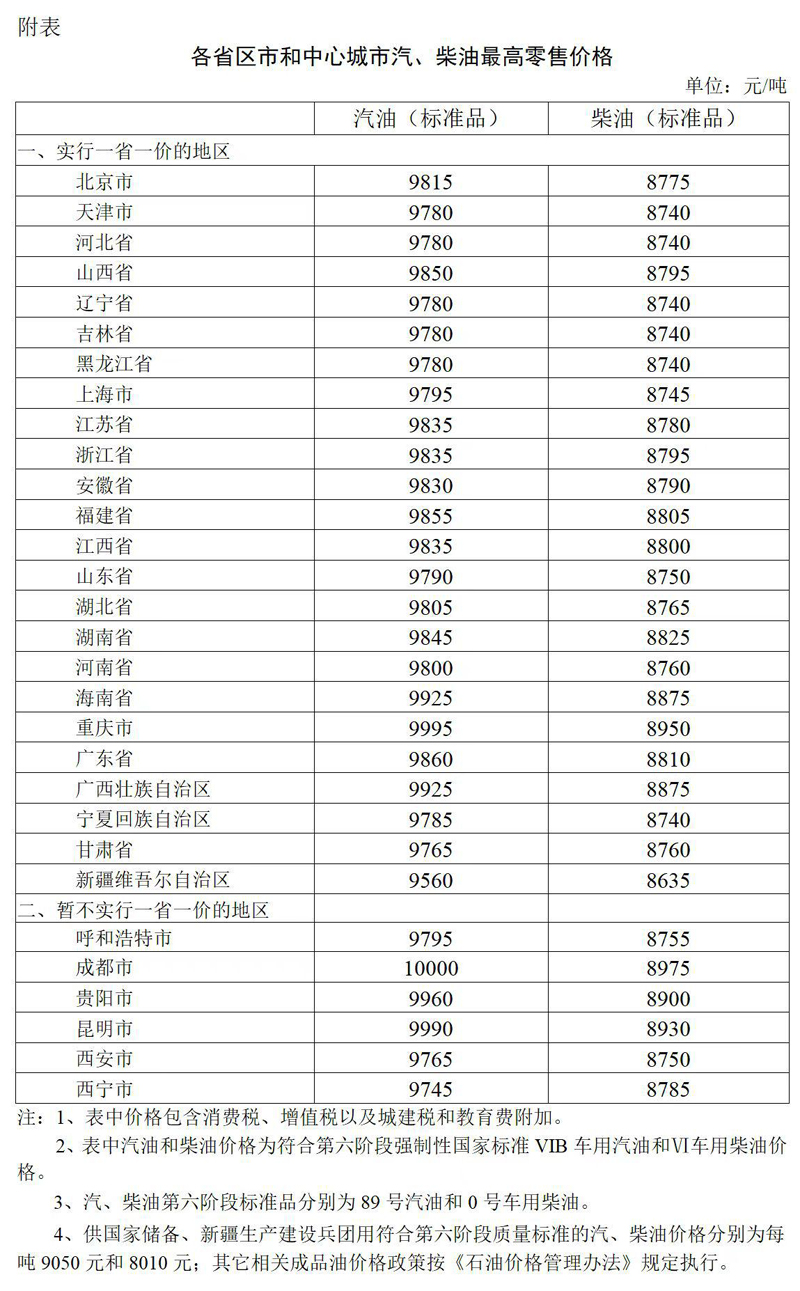 2023年4月17日24时起国内成品油价格按机制上调