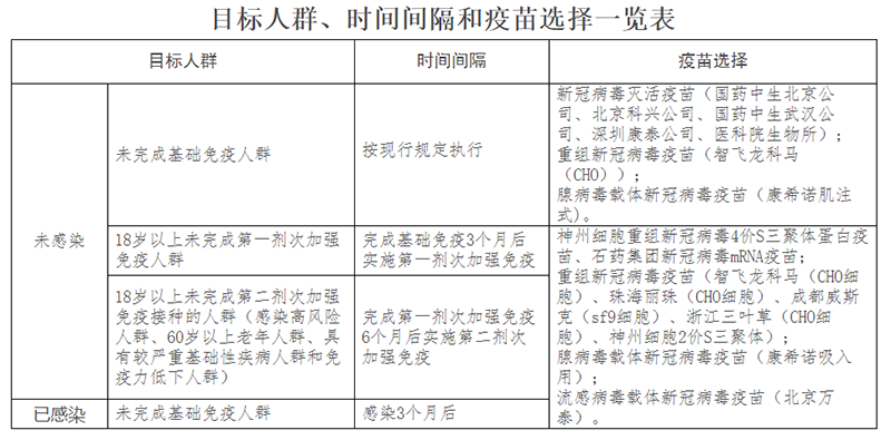 关于印发应对近期新冠病毒感染疫情疫苗接种工作方案的通知