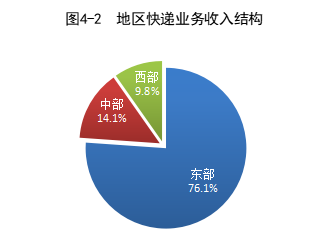 国家邮政局公布2023年一季度邮政行业运行情况