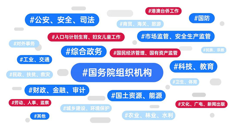 官方平台!权威国家政策文件一键查→