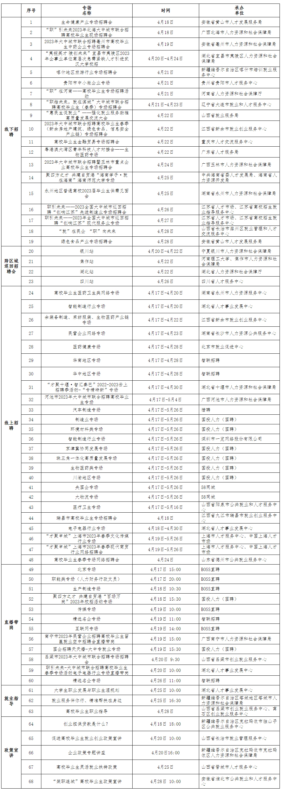 职引未来——2023年大中城市联合招聘高校毕业生春季专场第三批推出68场特色服务活动
