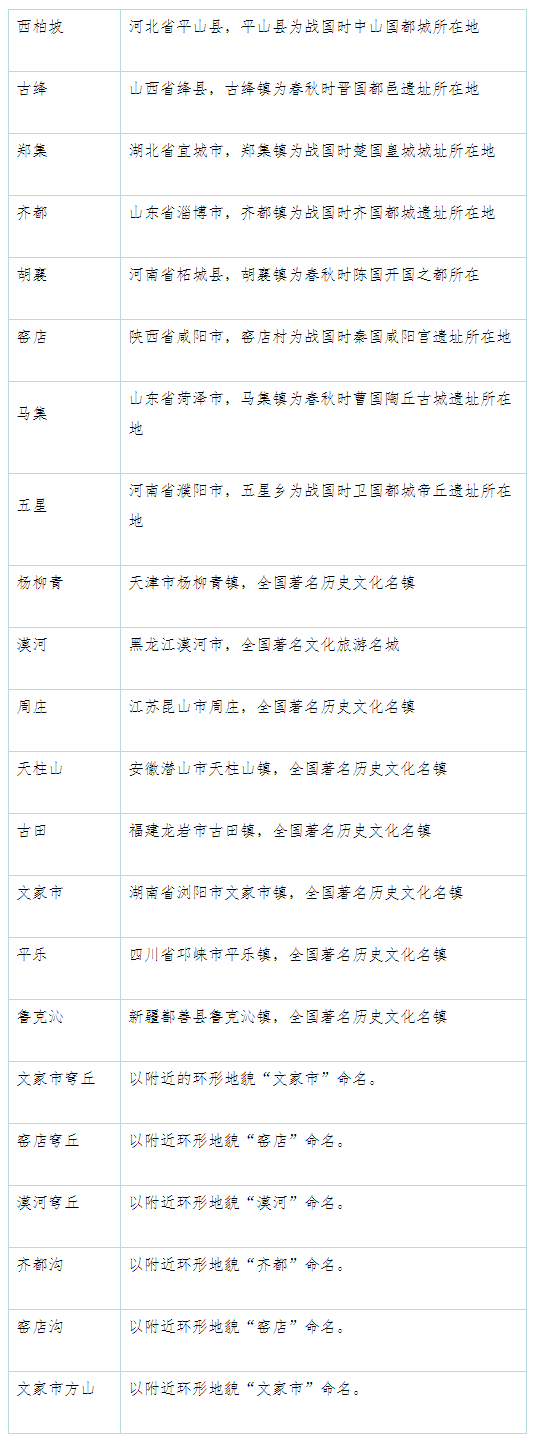 国家航天局、中国科学院联合发布中国首次火星探测火星全球影像图