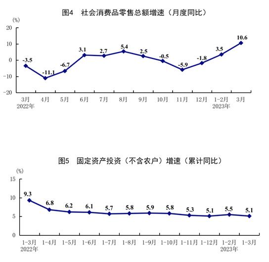 一季度经济运行开局良好