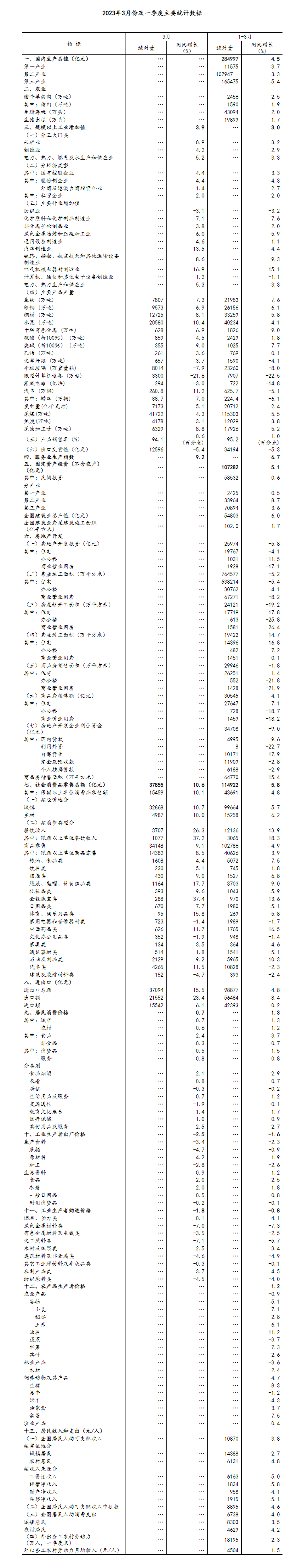 一季度经济运行开局良好