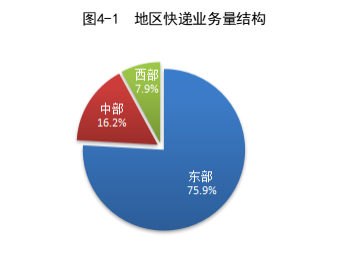 国家邮政局公布2023年一季度邮政行业运行情况