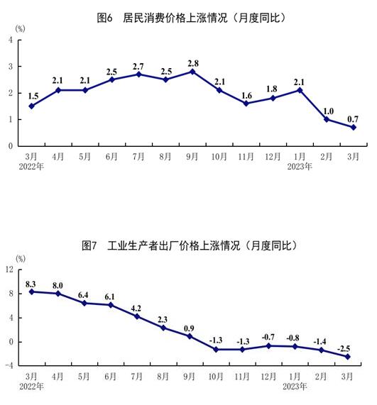 一季度经济运行开局良好