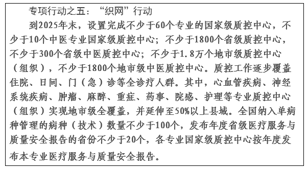 关于开展全面提升医疗质量行动（2023-2025年）的通知