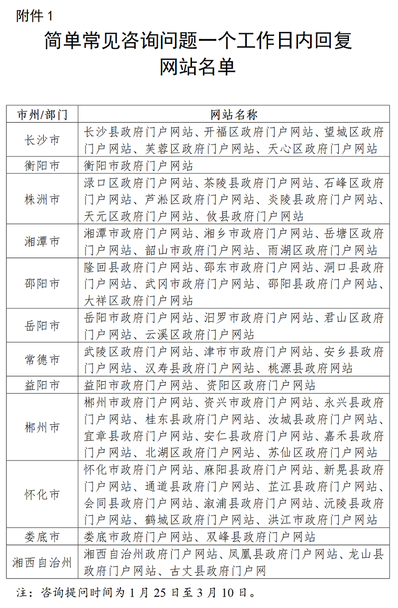 湖南省政务管理服务局关于2022年第一季度全省政府网站与政务新媒体检查情况的通报