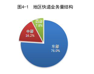 国家邮政局公布2023年4月邮政行业运行情况