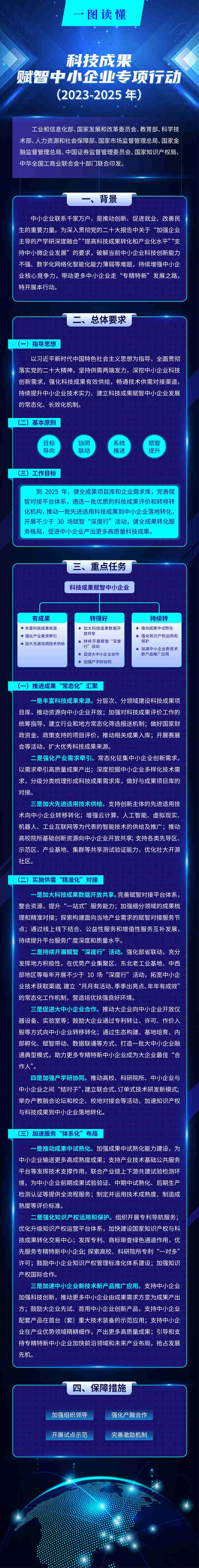 一图读懂《科技成果赋智中小企业专项行动（2023—2025年）》