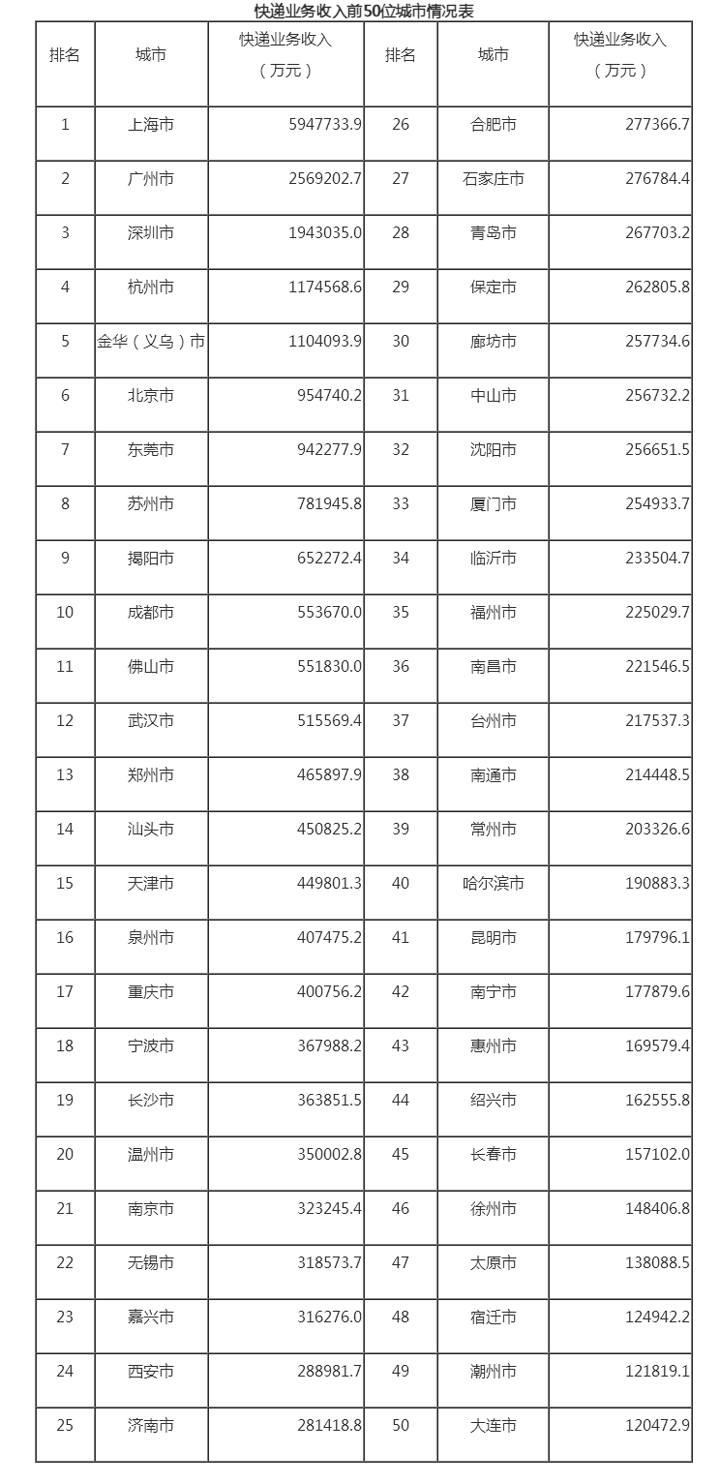 国家邮政局公布2023年4月邮政行业运行情况