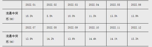 2023年4月金融统计数据报告